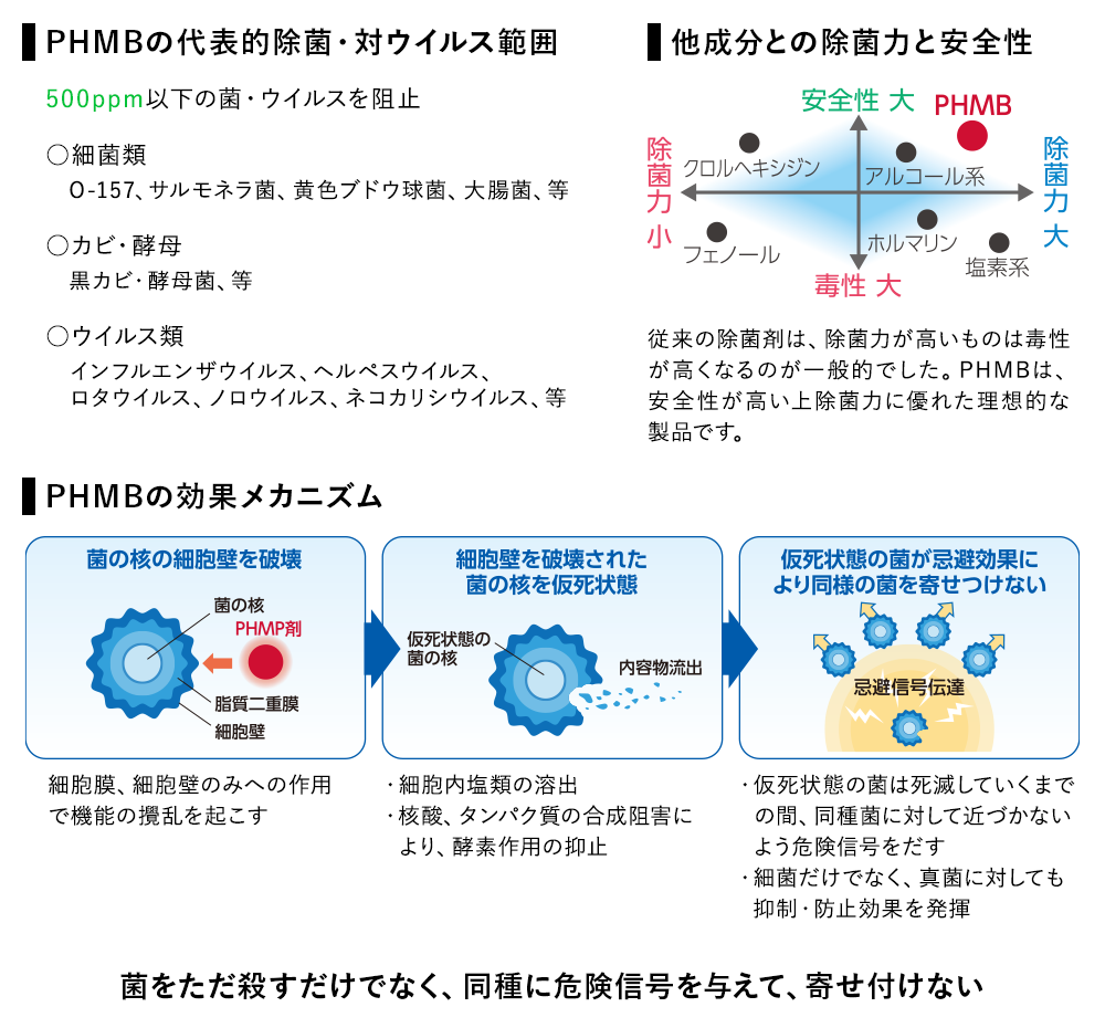 PHMBの説明図