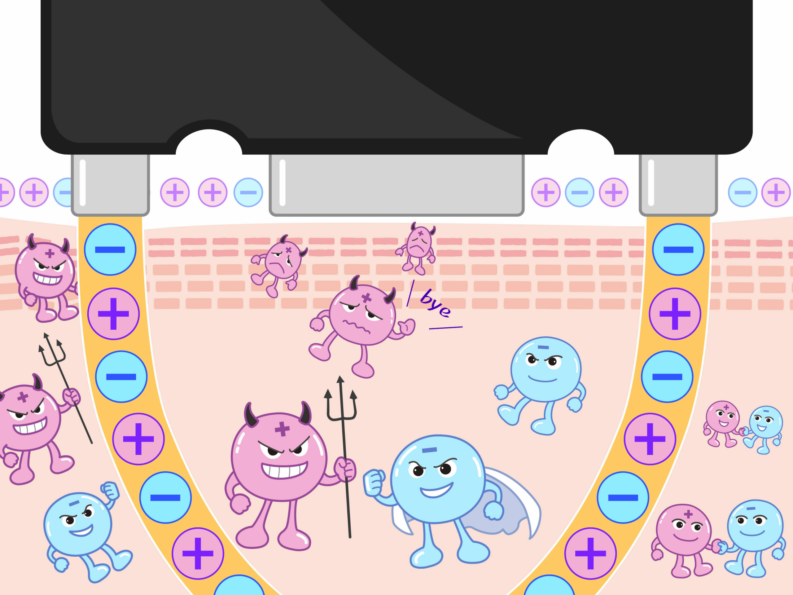 悪玉プラス電荷